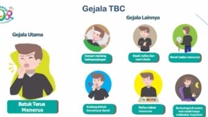 Pemprov DKI Pastikan Warga Bisa Obati Tuberkulosis Gratis hingga Sembuh