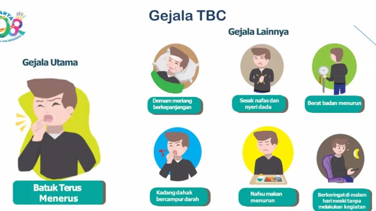 Pemprov DKI Pastikan Warga Bisa Obati Tuberkulosis Gratis hingga Sembuh